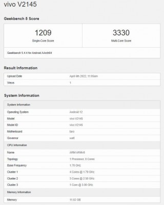 Live Geekbench result X80 Pro + (V2145)