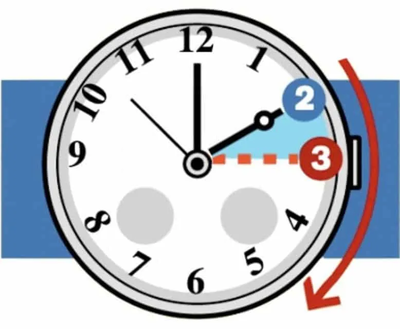 time change-return to daylight saving time