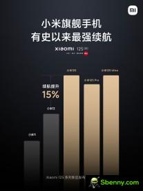 Xiaomi 12S Pro و 12S: نفس البطاريات والشحن ، وعمر أطول للبطارية بفضل الكفاءة العالية