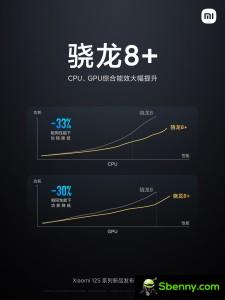 Snapdragon 8+ Gen 1 offers improved performance and efficiency