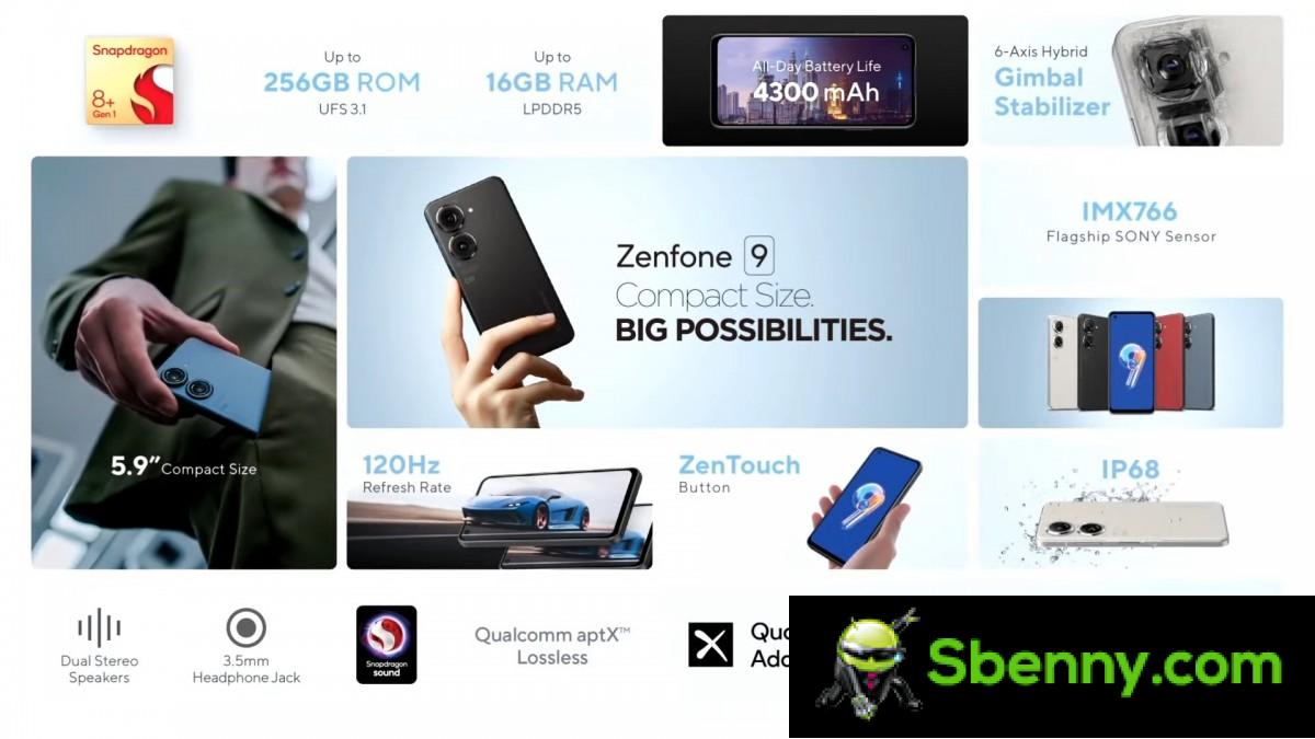 Sondage hebdomadaire : l'Asus Zenfone 9 est-il le téléphone parfait pour vous ?