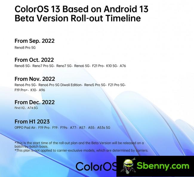 ColorOS 13 测试版路线图