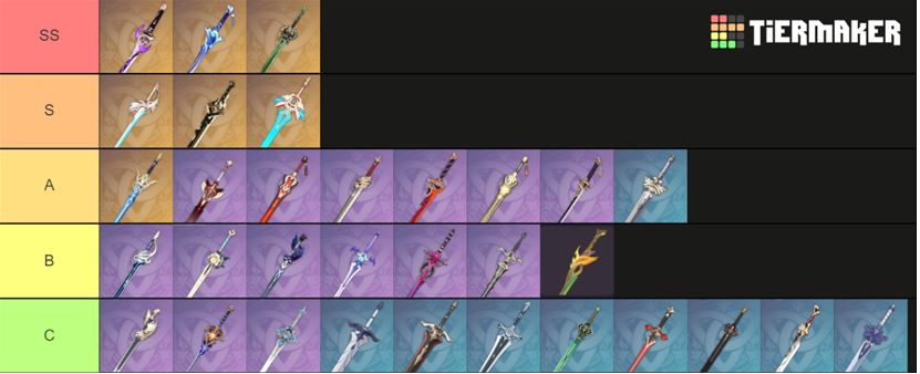 Genshin Impact Swords Support Guide: Tier List based on each sword's support capabilities 3 * and above (image via Tiermaker)