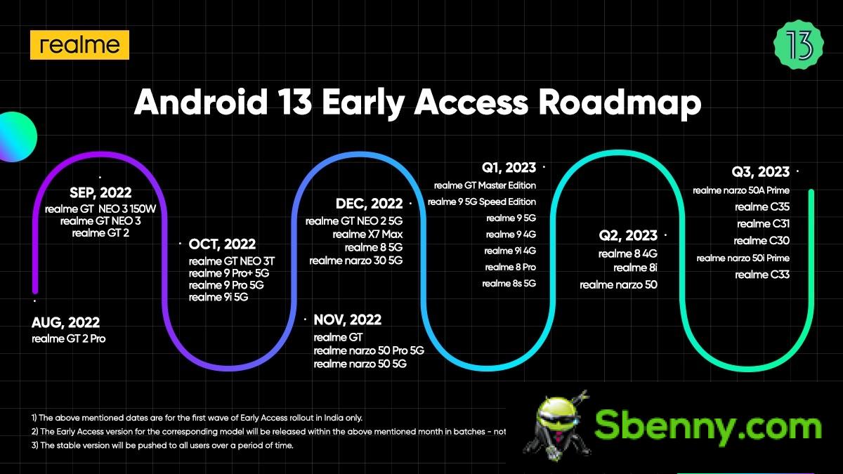 Realme 公布了 Android 13 的国际路线图，GT 2 Pro 已经收到了