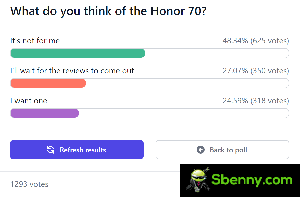 Wöchentliche Umfrageergebnisse: Das Honor 70 hat Potenzial, aber regionale Preisunterschiede spielen eine Rolle