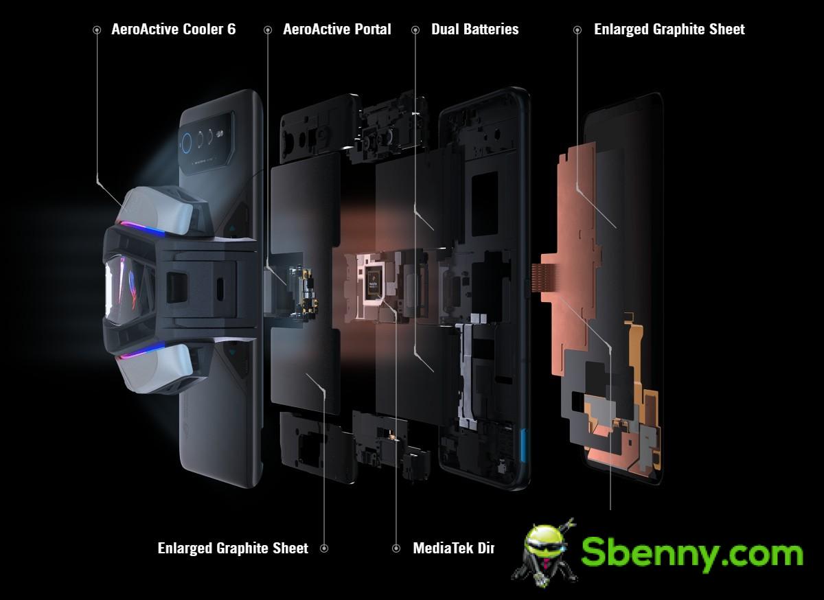 Enquete semanal: A dupla Asus ROG Phone 6D pergunta se você teria Dimensity no Snapdragon