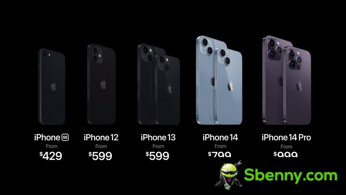 Sondage hebdomadaire : que pensez-vous de la nouvelle série iPhone 14 ?