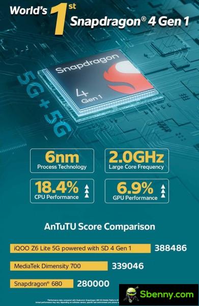 iQOO Z6 Lite will be the world's first smartphone powered by Snapdragon 4 Gen 1, AnTuTu score revealed
