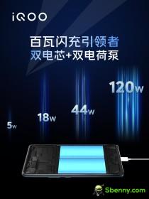 9000+ size and 120W charging