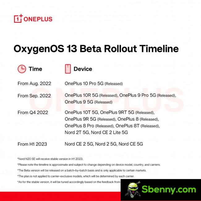 Official timeline of the launch of the beta version of OxygenOS 13