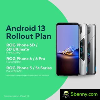 План внедрения Android 13 от Asus: серия ROG