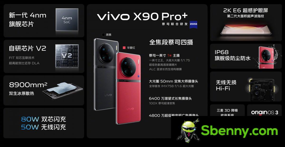 The vivo X90 Pro+ packs a 1'' sensor, two telephoto lenses, a Snapdragon 8 Gen 2 and a vivo V2 ISP