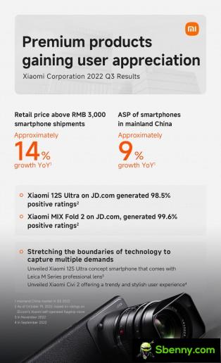 Financial results of Xiaomi Q3 2022