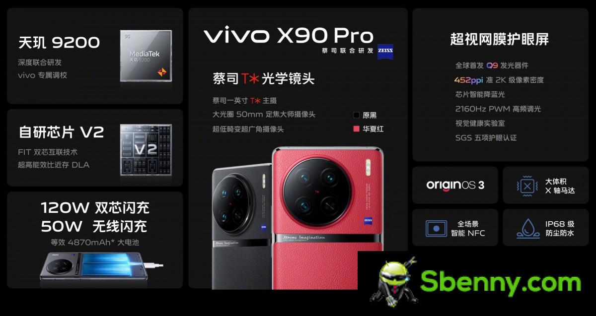 Еженедельный обзор: вас интересует температура серии vivo X90 с новейшими чипсетами и камерами?