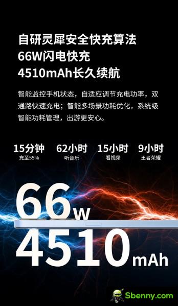 The Voyage 40 Pro+ has 66W faster charging (compared to 22.5W for the Axon 40 SE)