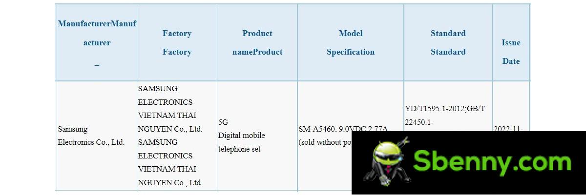 La certificazione Samsung Galaxy A54 5G 3C implica un lancio anticipato