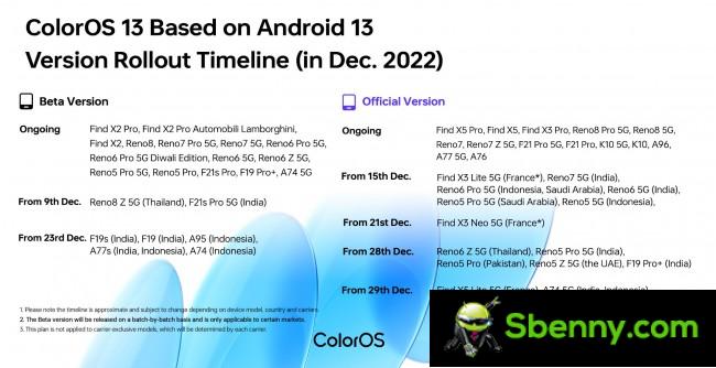 The official ColorOS 13 launch timeline for December 2022