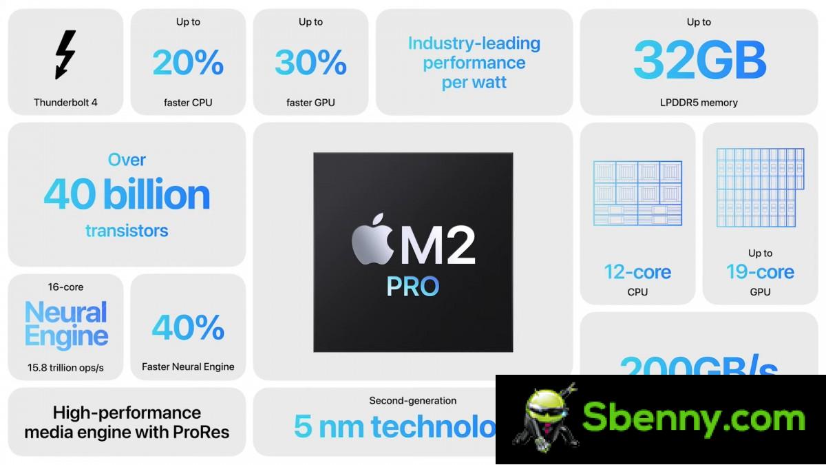 Apple svela M2 Pro e M2 Max: più core CPU e GPU, più cache L2, più memoria unificata