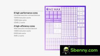 Apple M2 Max CPU- und GPU-Konfiguration