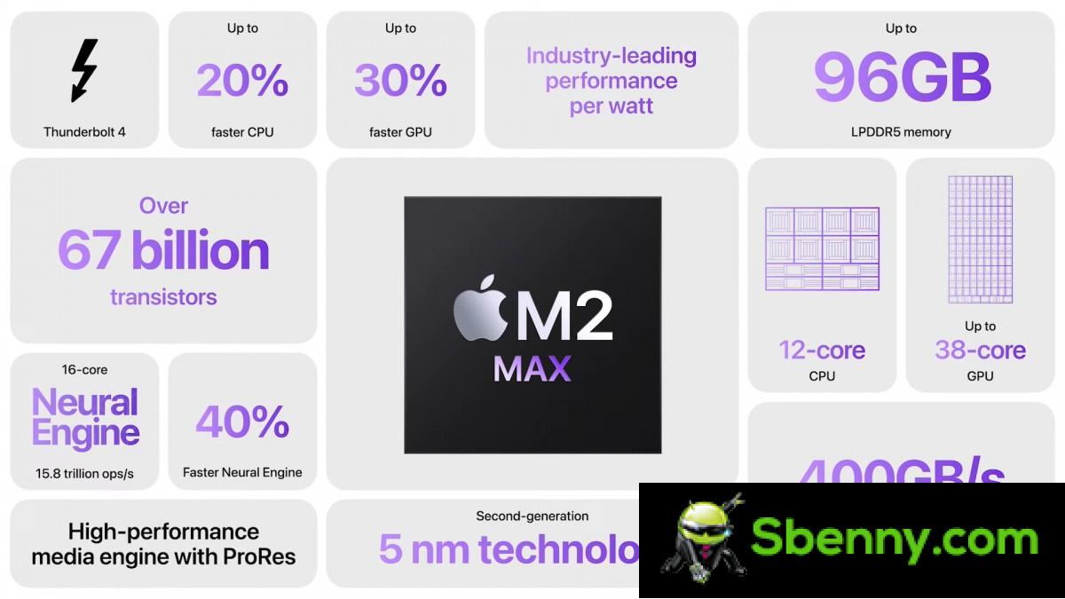 Apple unveils M2 Pro and M2 Max: more CPU and GPU cores, more L2 cache, more unified memory