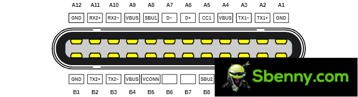 Die Pinbelegung eines USB-Typ-C-Kabels