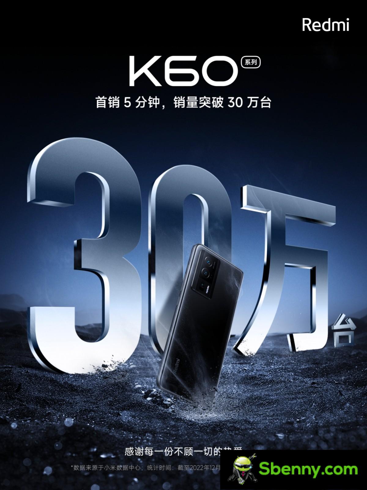 Xiaomi timbotta 300,000 telefown Redmi K60 f'5 minuti