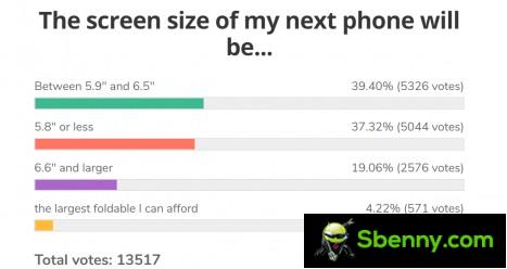 Previous Screen Size Survey Results: From 2020