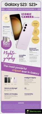 Samsung Galaxy S23 series infographic