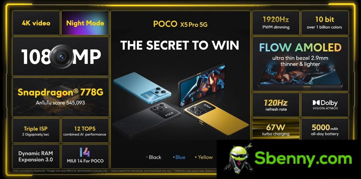 Xiaomi revela Poco X5 Pro com Snapdragon 778G, Poco X5 se junta