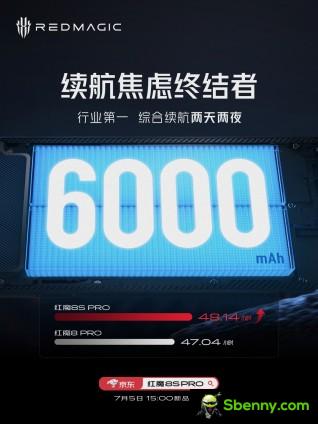 Confirmed the battery size and charging speed of the nubia Red Magic 8S Pro