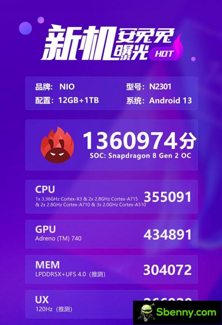 Le téléphone de Nio apparaît sur AnTuTu avec Snapdragon 8 Gen 2 SoC