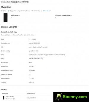 Infinix Smart 8 in the Google Play Console
