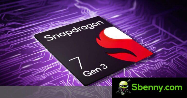 Snapdragon 7 Gen 3 offers a 15% faster CPU, 50% more powerful GPU.