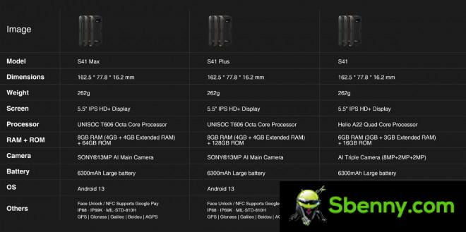 Doogee S41 Max、S41 Plus 和 S41 之间的比较