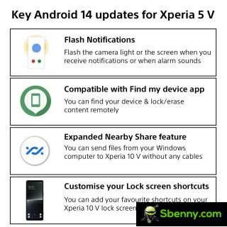 Aktualizacja Androida 5 dla Sony Xperia 14V