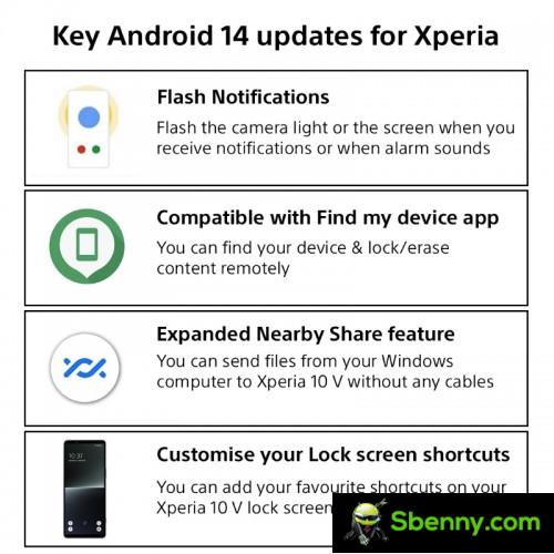 Key details of the Android 14 update