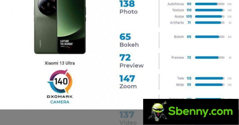 Xiaomi 14 Ultra podría llegar el próximo mes, dice un informante