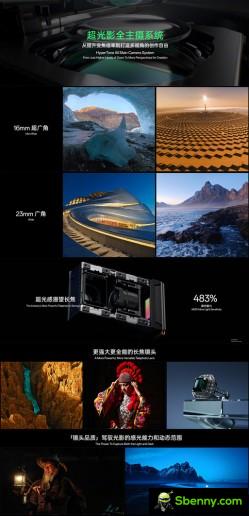 Dettalji tas-sistema tal-kameras Oppo Hasselblad HyperTone