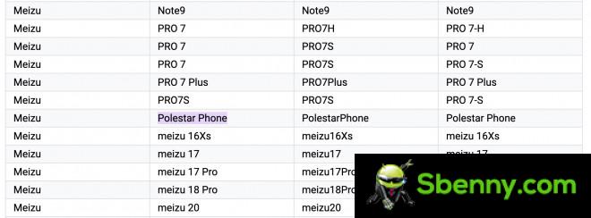Google Play 支持的设备列表中的 Polestar 手机列表
