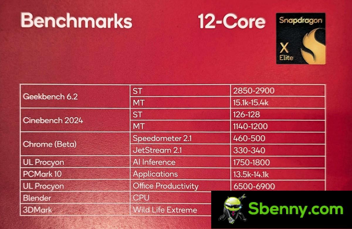 Dettagli sulla perdita di Snapdragon X Plus: CPU a 10 core, stessa GPU e NPU
