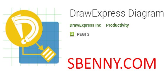 Drawexpress-Diagramm