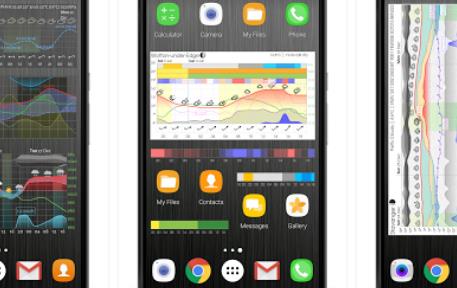 Meteogram Pro نمودارهای آب و هوا و جزر و مد MOD APK Android