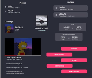 Gameplay screenshot from rapper simulator rap career game rap life for Android
