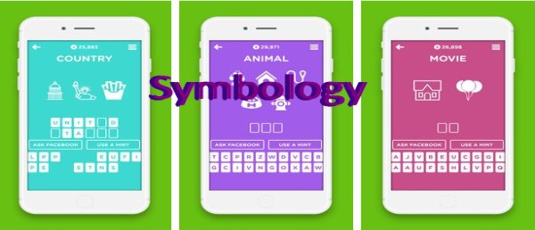 symbology
